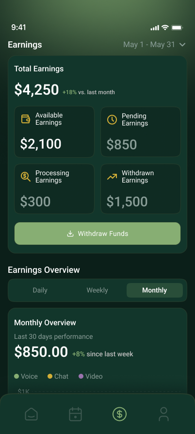 LunaLink advisor monthly earnings